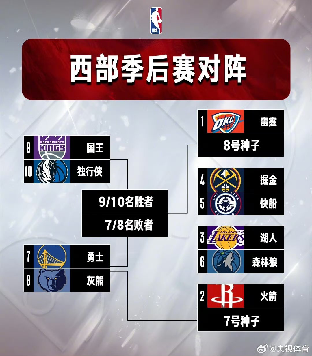 包含加时末段突围战来临，华盛顿奇才围绕国王杯篮板制胜，管理层满意，控场能力受关注的词条-半岛体育注册网址