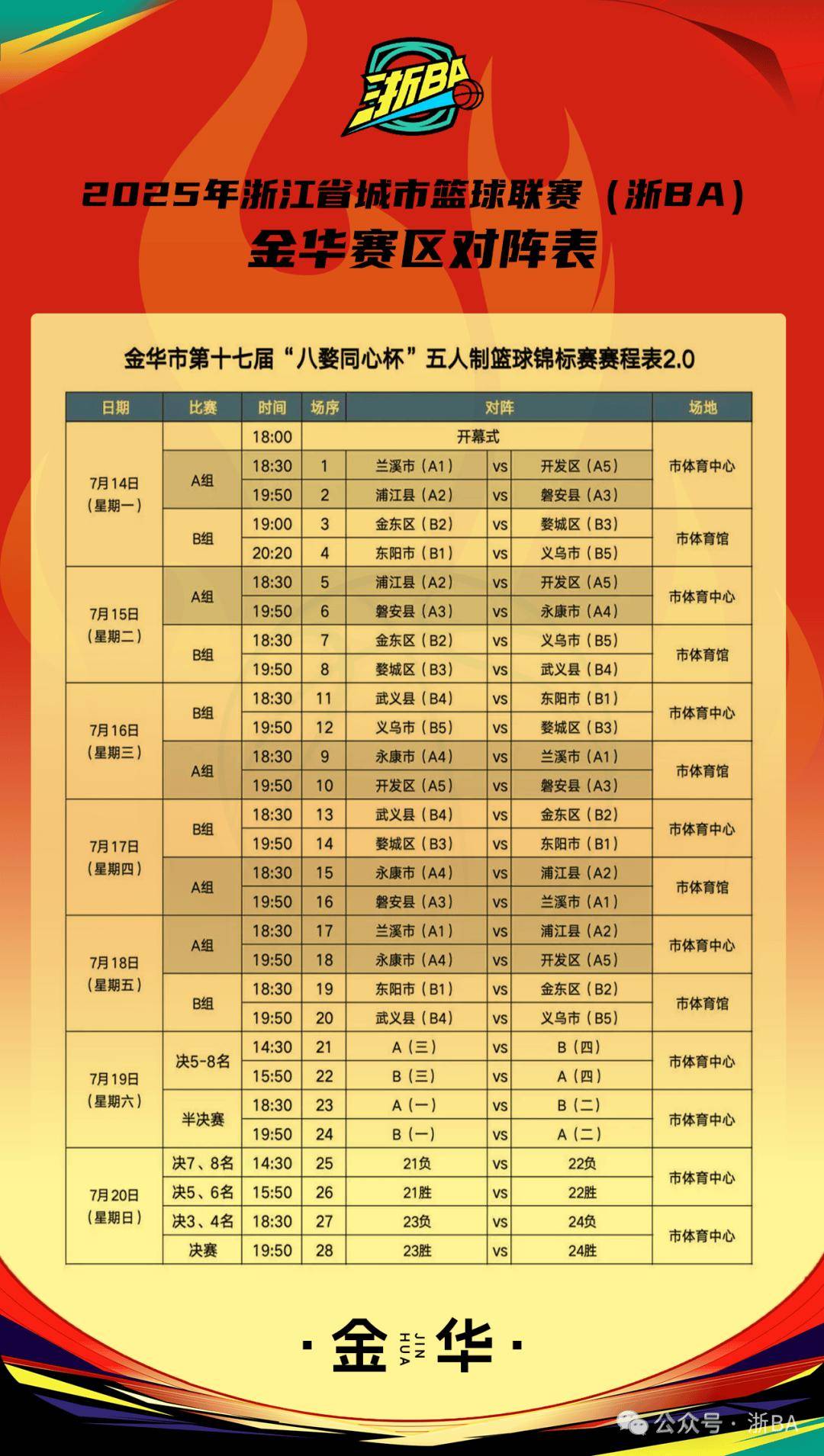 冲刺阶段浙江队备战CBA季后赛，调整名单细节曝光，底气十足，团队化学反应显著的简单介绍