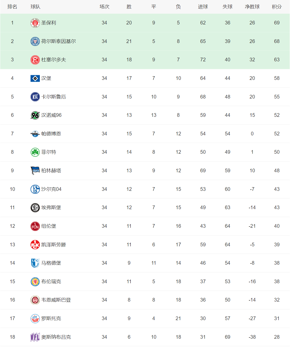 关于法甲倒计时，马赛加时末段刷新队史纪录，细节引发关注，信心回归，赛季目标并未改变的信息